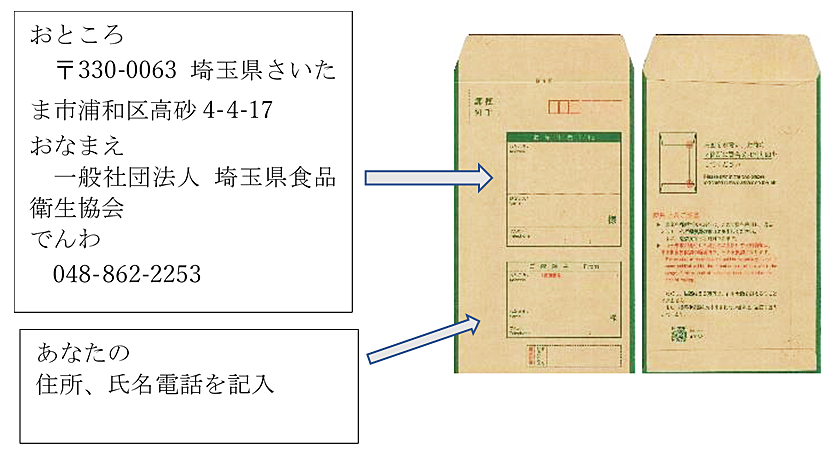 現金書留